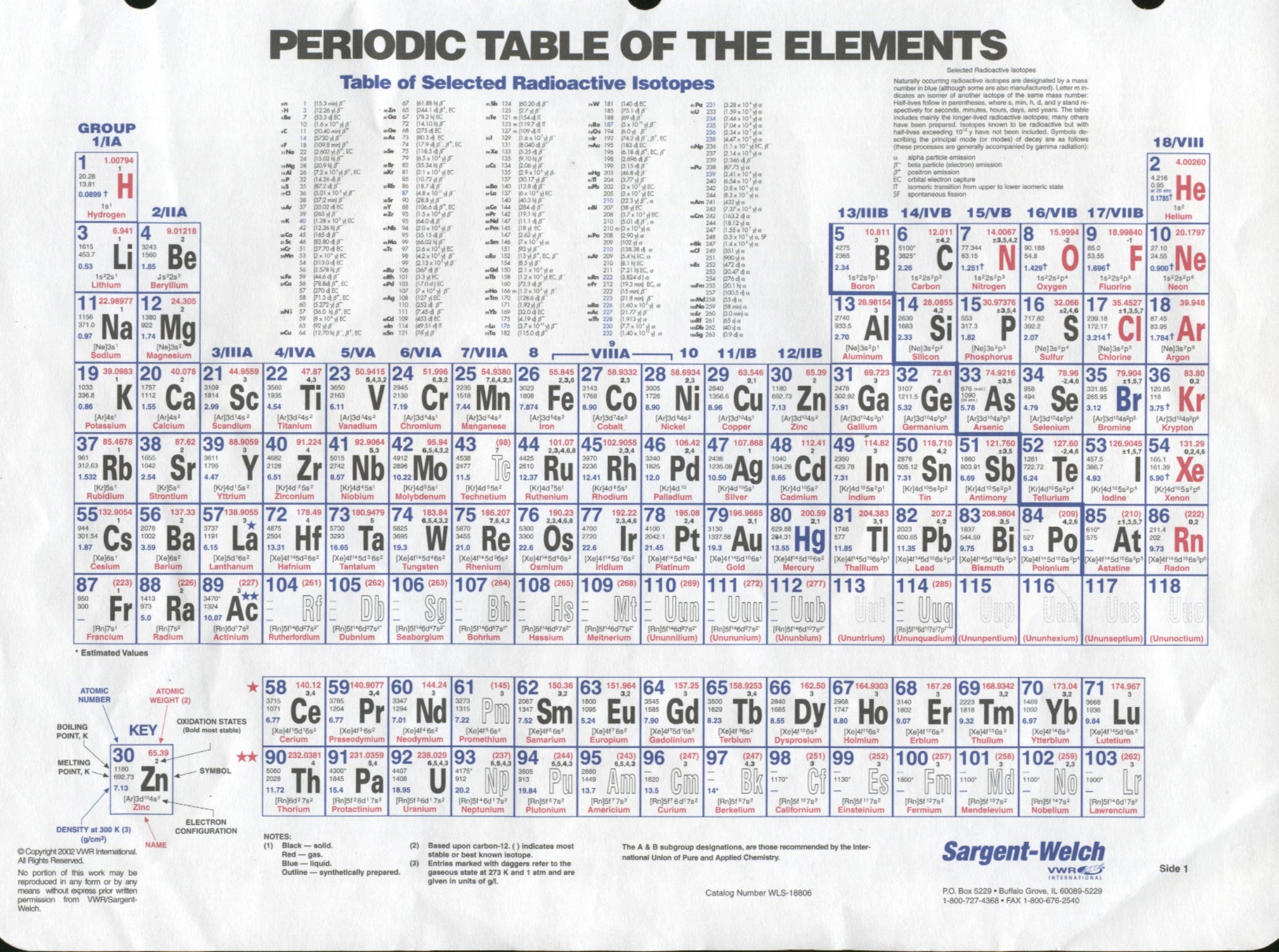 Printable Periodic Table With Charges Charges on periodic table